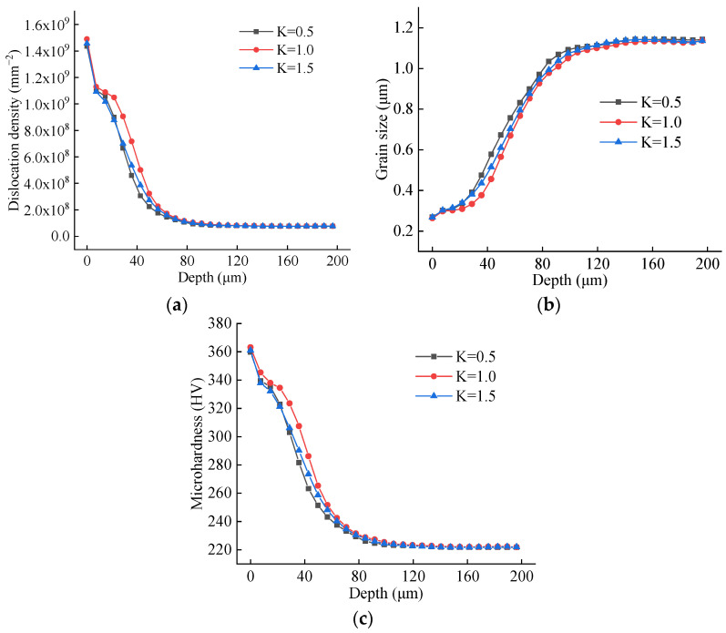Figure 29