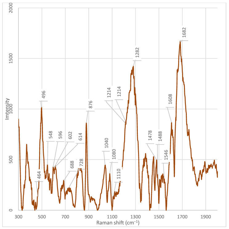 Figure 10