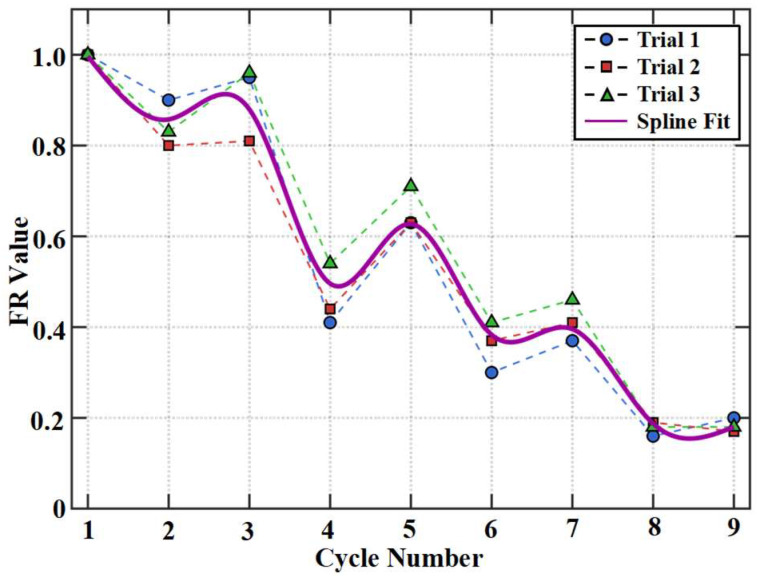 Figure 9