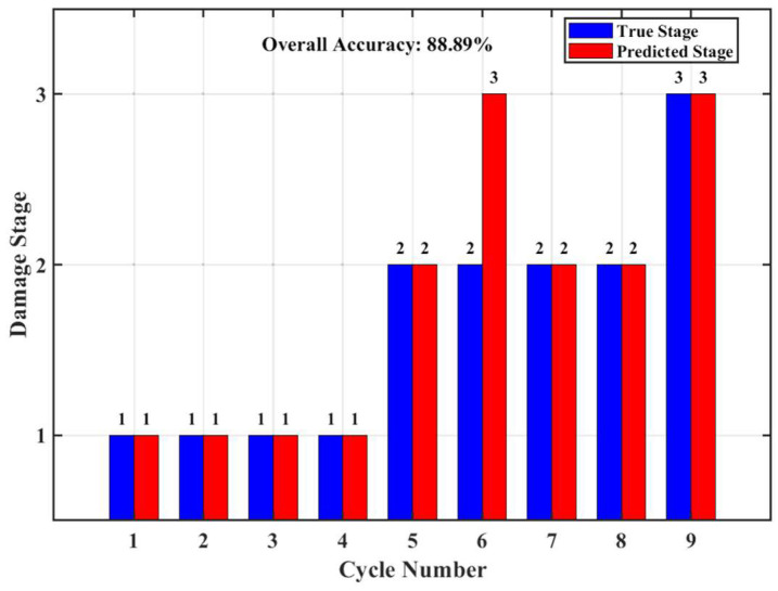 Figure 21