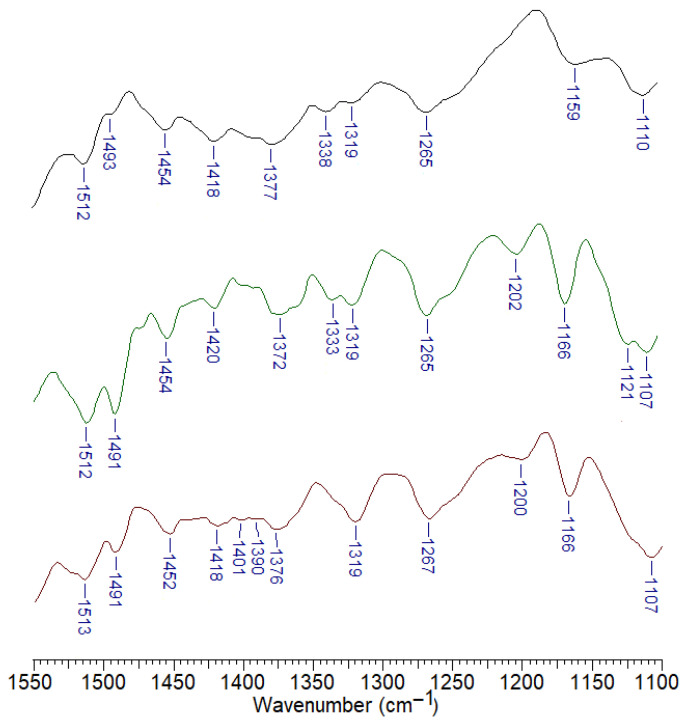 Figure 12