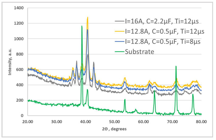 Figure 6