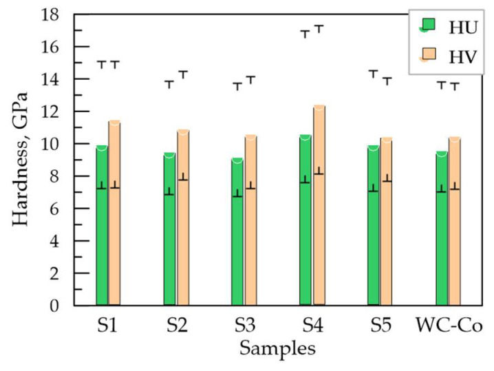 Figure 14