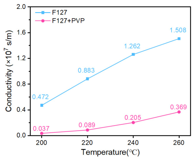 Figure 9