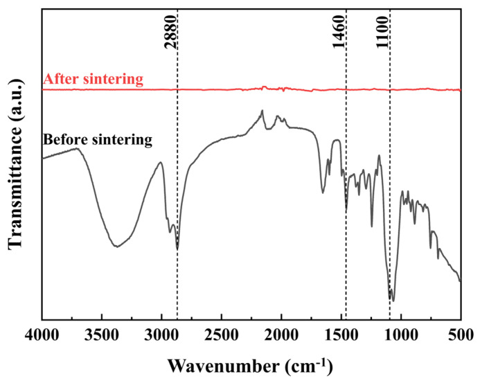 Figure 10