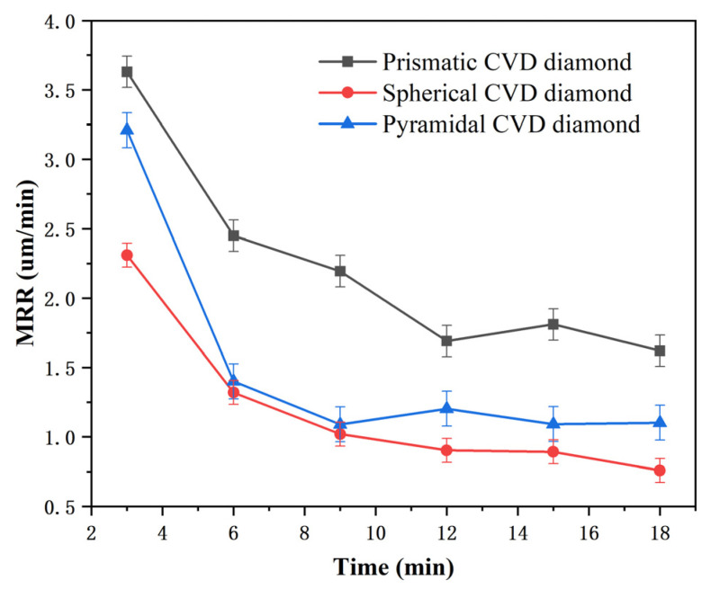 Figure 10
