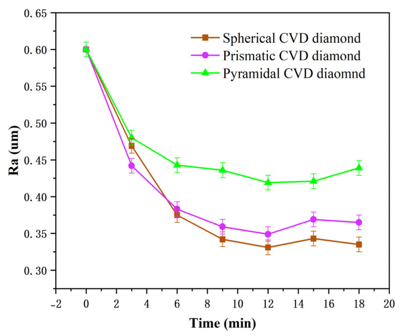 Figure 11