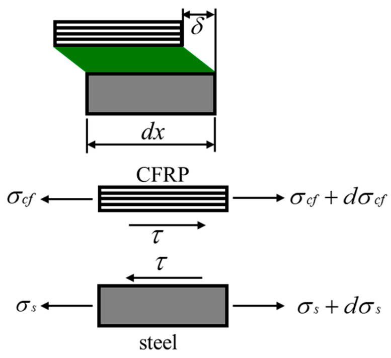 Figure 20