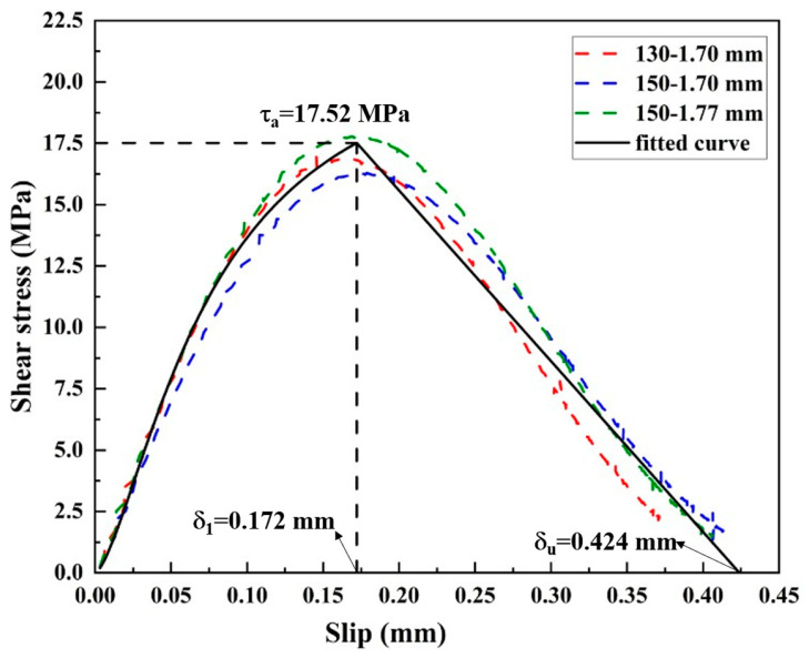 Figure 21