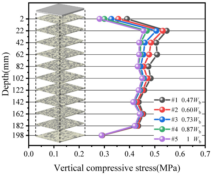 Figure 20