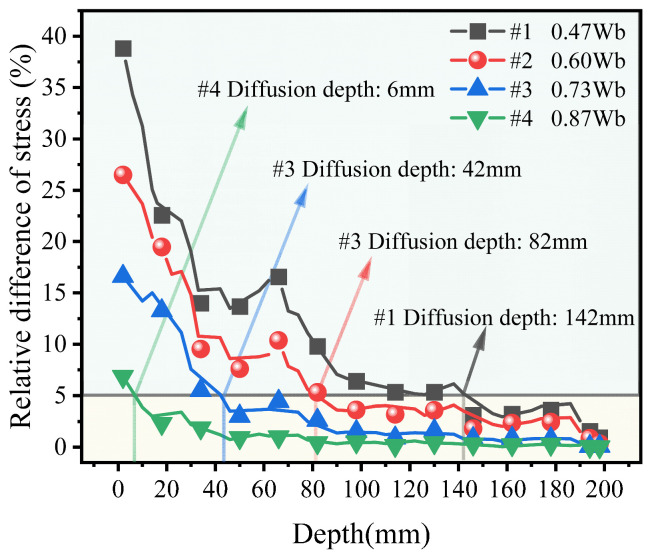 Figure 21