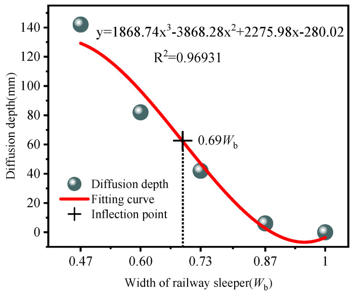 Figure 22