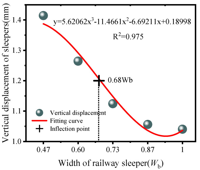Figure 24