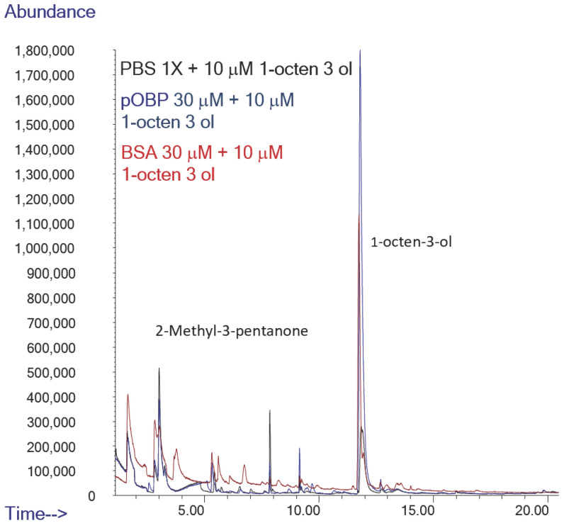 Figure 12