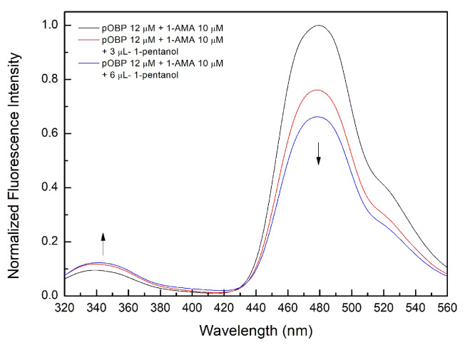 Figure 15
