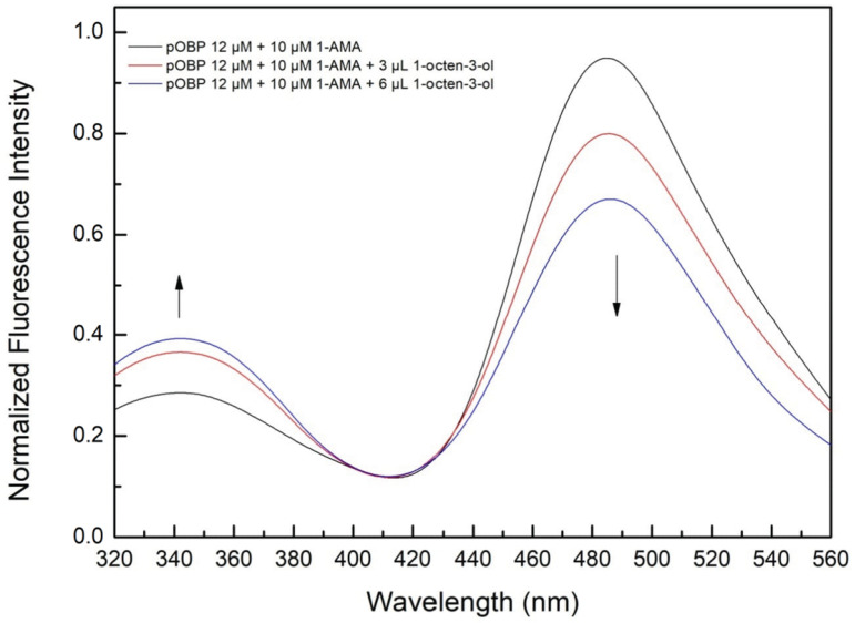 Figure 16