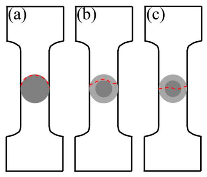 Figure 20