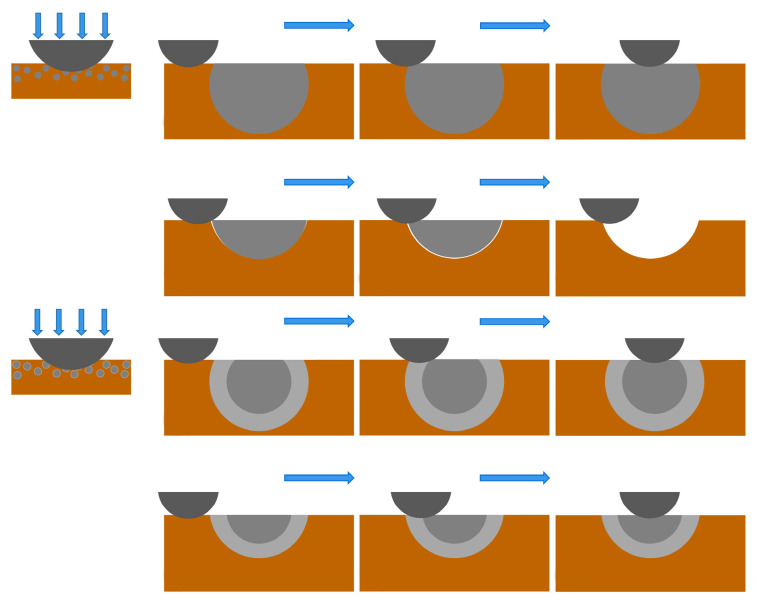Figure 21