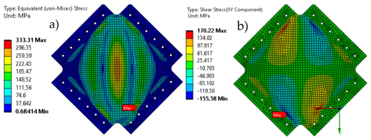 Figure 12
