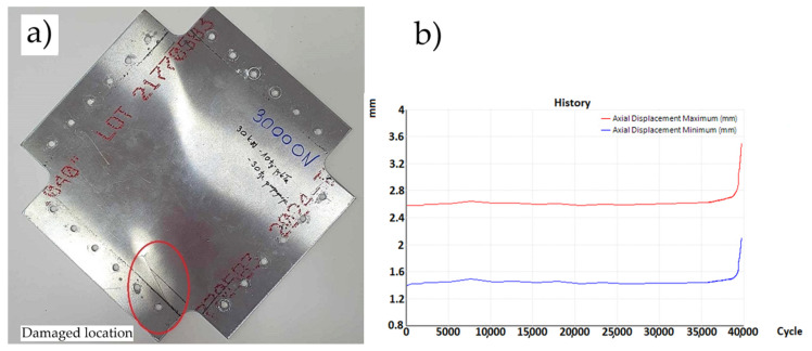 Figure 13