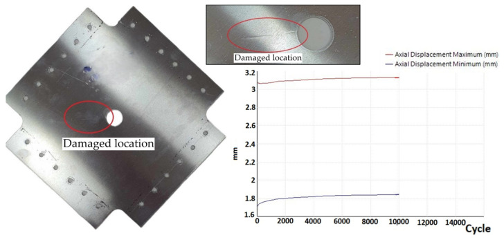 Figure 14