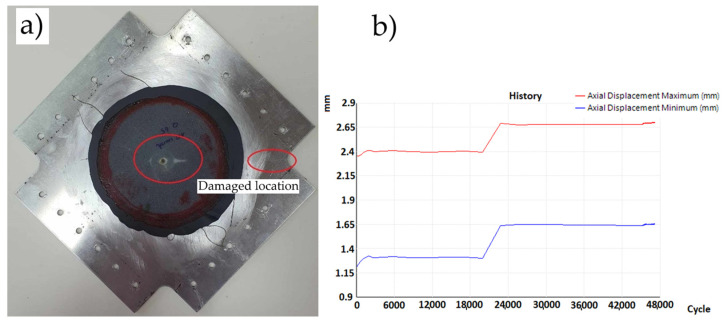Figure 15