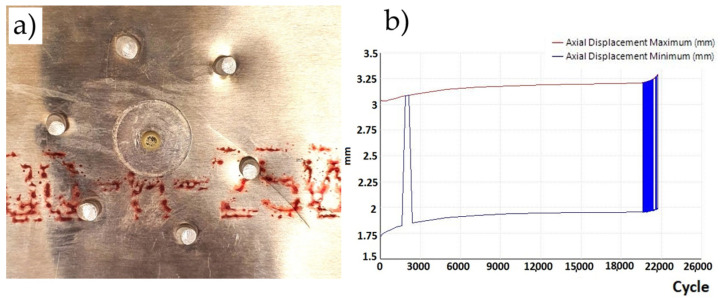 Figure 18