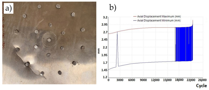 Figure 19
