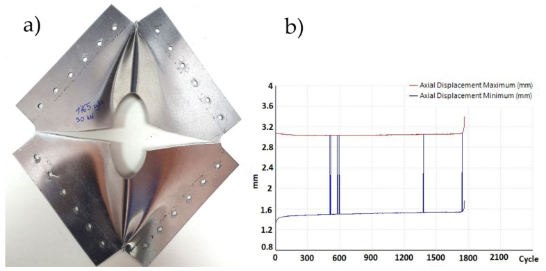 Figure 20