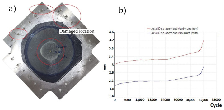 Figure 21