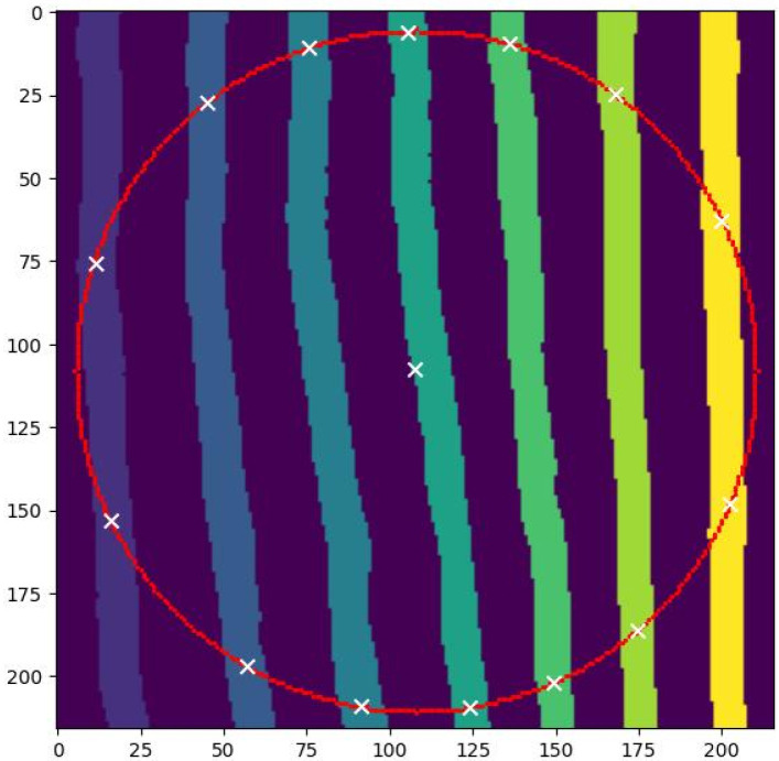 Figure 5