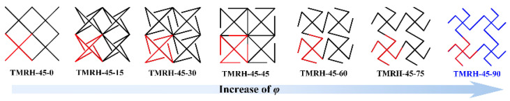 Figure 20