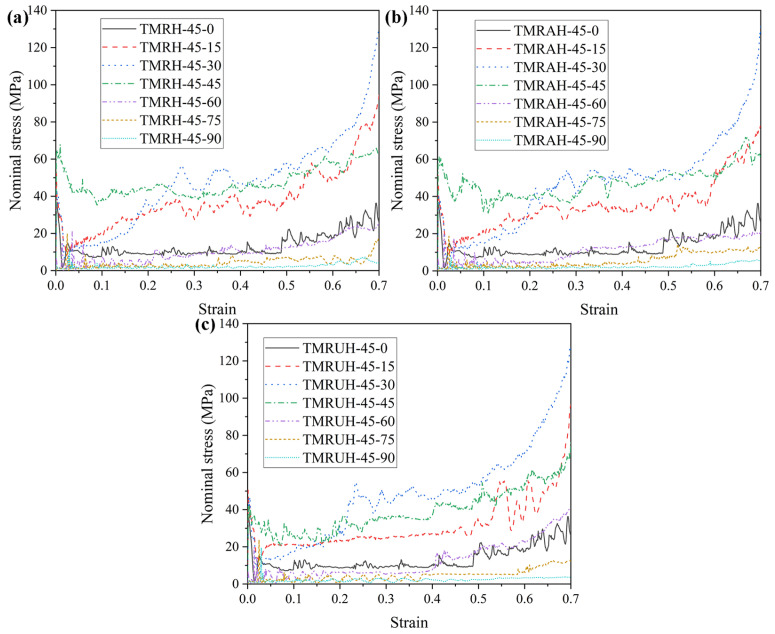Figure 21