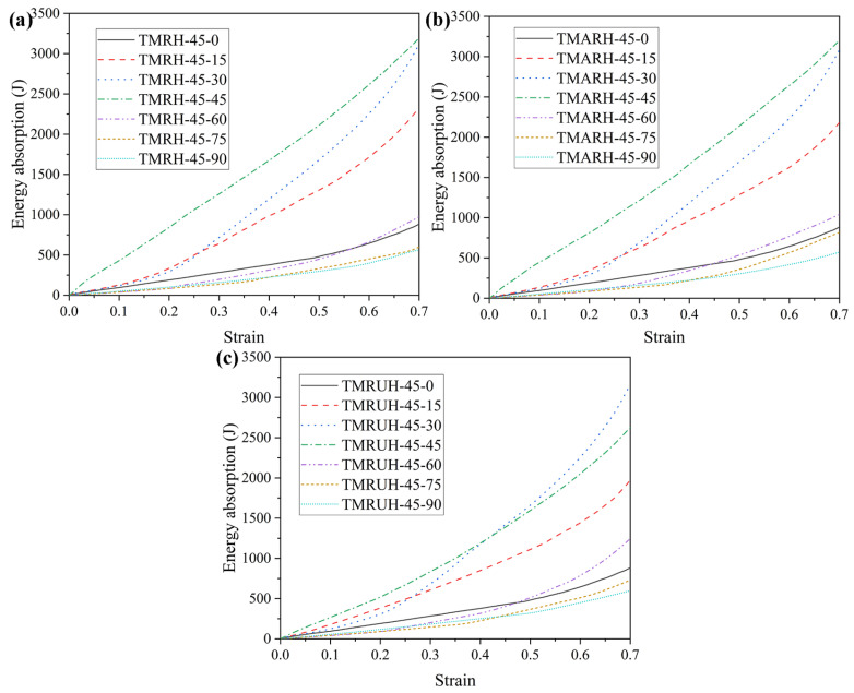 Figure 22