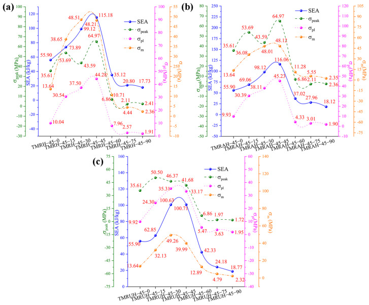 Figure 23
