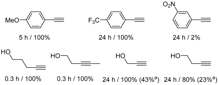 Figure 33