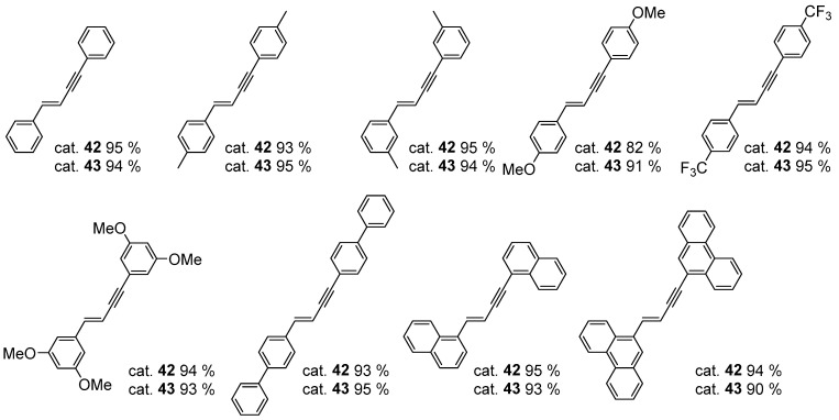 Figure 40