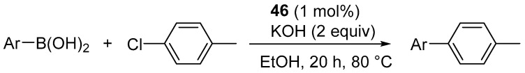 Figure 47