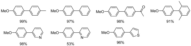 Figure 48