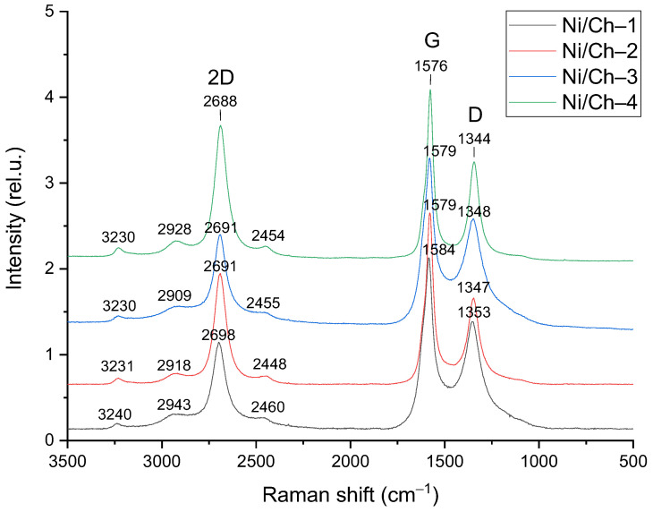 Figure 9