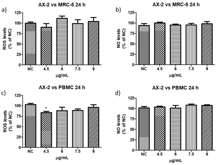 Figure 13