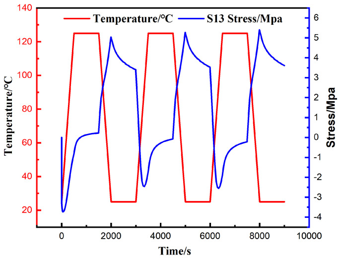 Figure 15