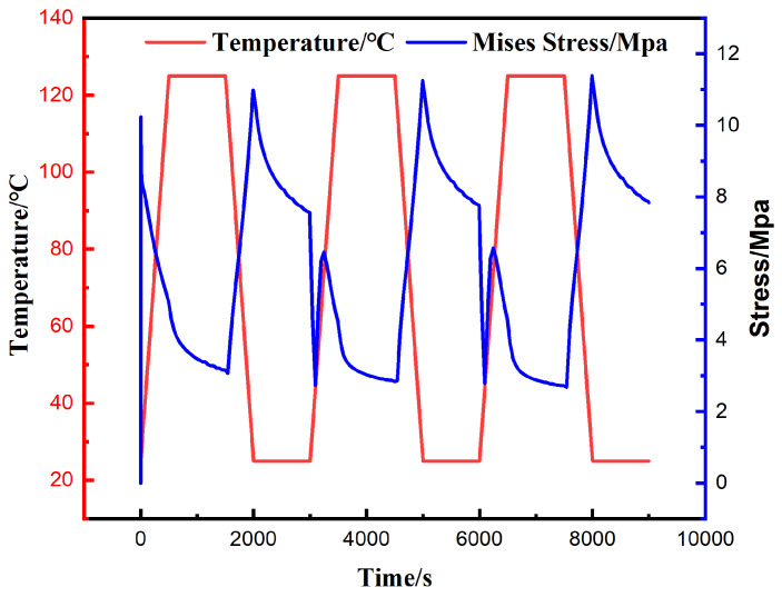 Figure 16