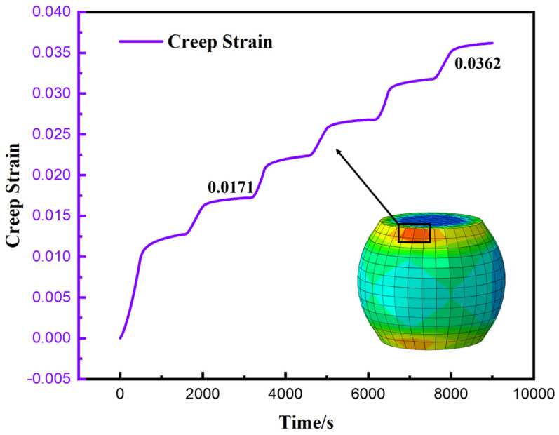 Figure 19