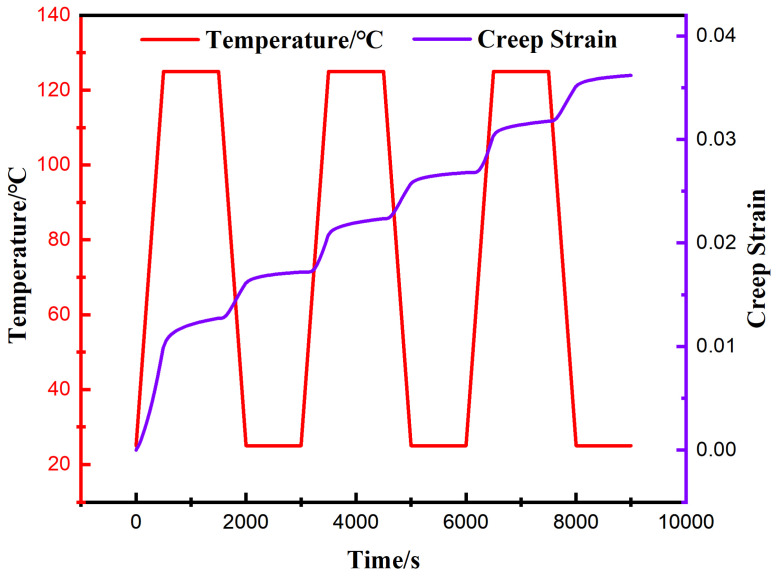 Figure 20