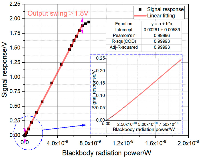 Figure 15