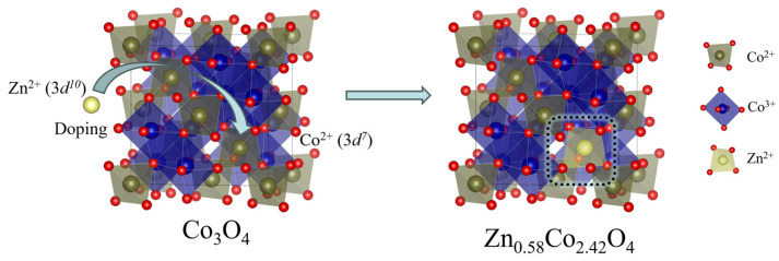 Figure 9