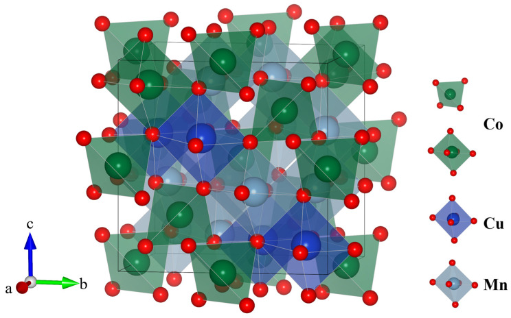 Figure 11