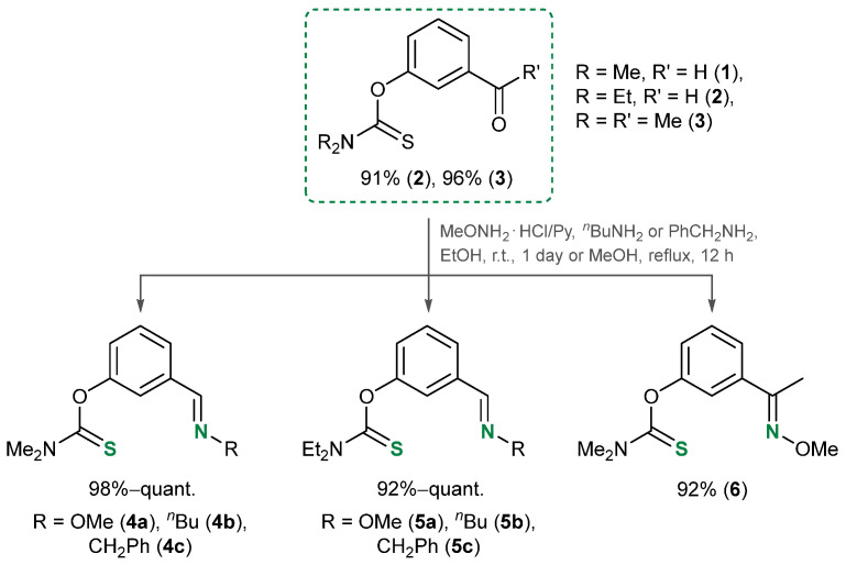 Figure 21