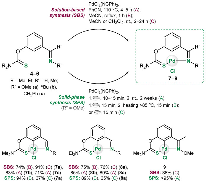 Figure 22